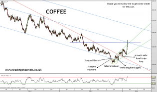 Trading channels: When oversold becomes meaningless