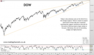 Trading channels: Sweet sugar 2.0
