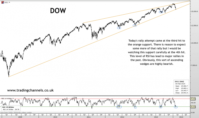 Trading channels: Sweet sugar 2.0