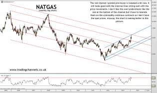 Trading channels: Bullish channels brewing?