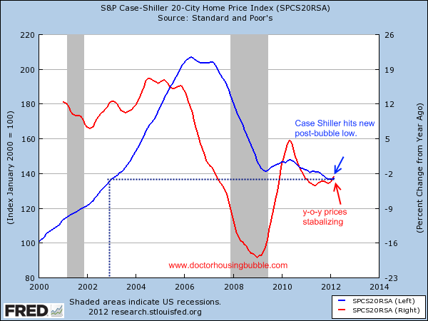 case shiller index
