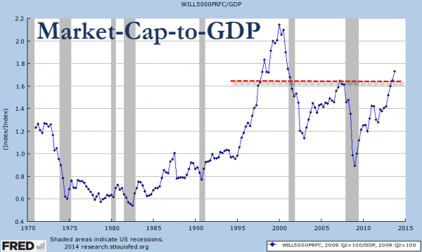 Why Warren Buffett Is Worried About Stocks | Zero Hedge