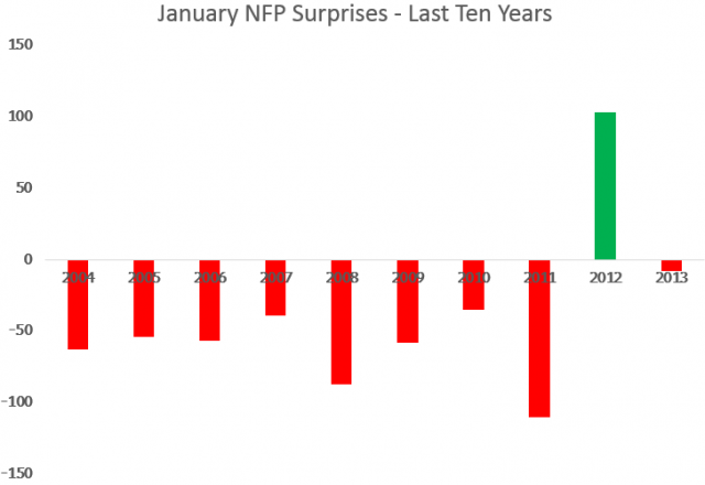 zerohedge.com/sites/defaul...0206_nfp1.png