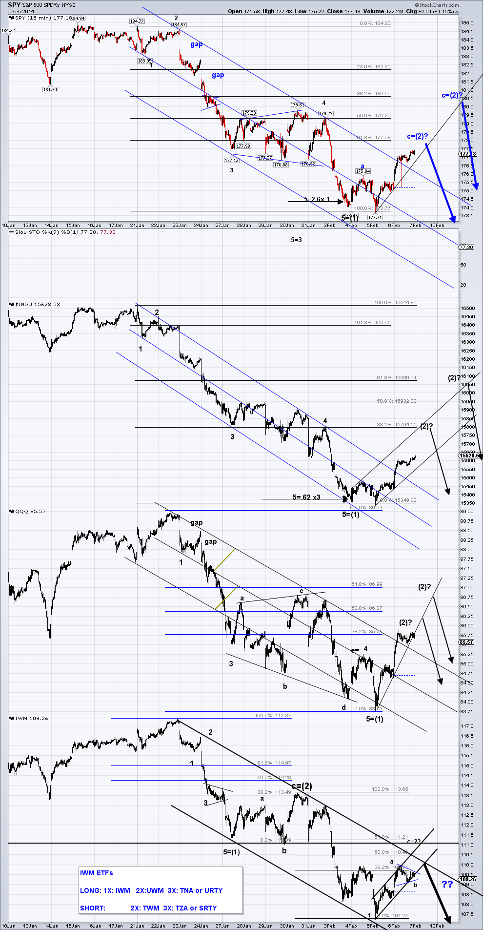 SPY 15 min after close.png