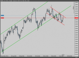 $EURUSD testing trading channel after 61.8 Fib level. - Short setup