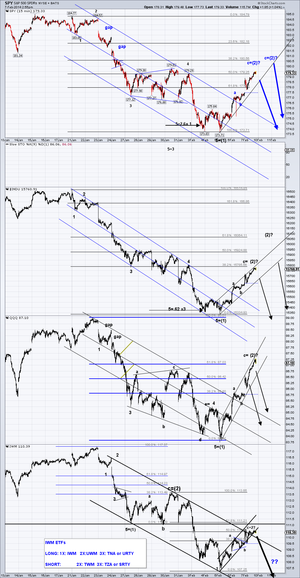 spy 15 min update2.7sc.png