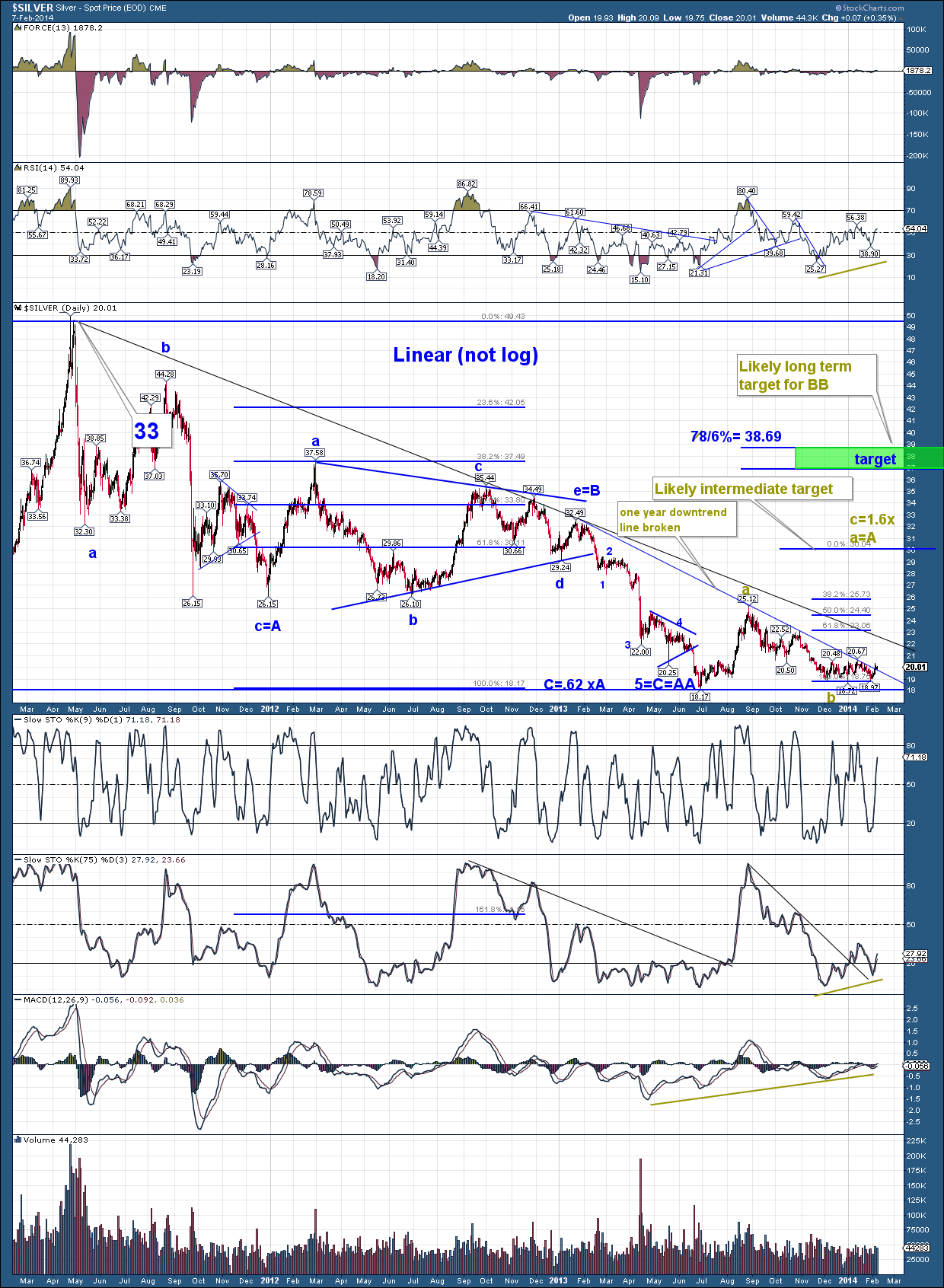 Silver daily 2.9.14sc.png