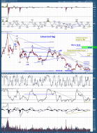 Silver daily 2.9.14sc.png