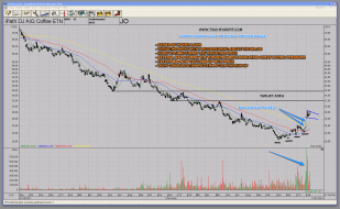 JO-COFFEE-ETN-Potential-Trend-Change.png (1799×1104)