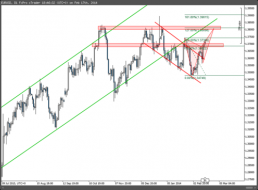 The Market Zone | Weekly Markets Analysis - 16/2/14