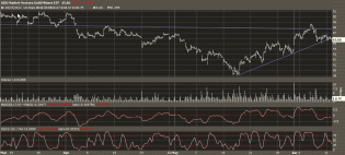 GDX61112Hourly.gif (1208×548)