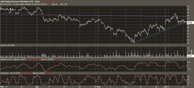 GDX61112Hourly.gif (1208×548)