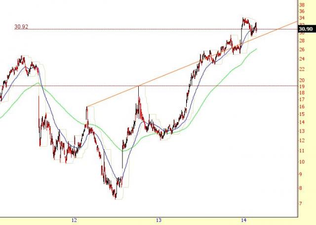 TMUS head and shoulders