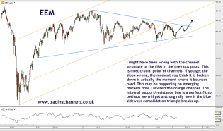 Trading channels: Emerging markets re-emerging?