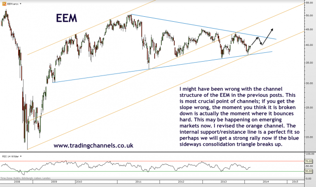 Trading channels: Emerging markets re-emerging?