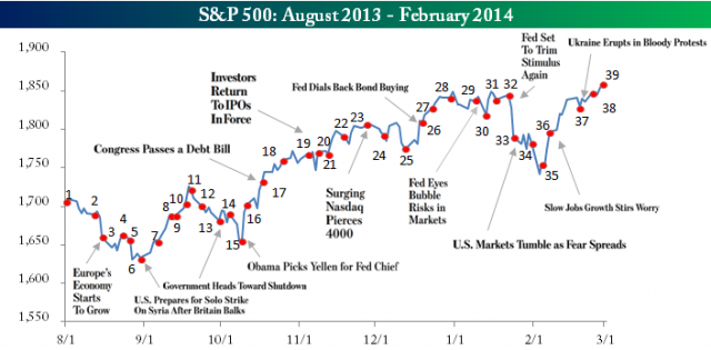 Bespoke Investment Group - Think BIG - Bespoke's Monthly Financial Headlines Report