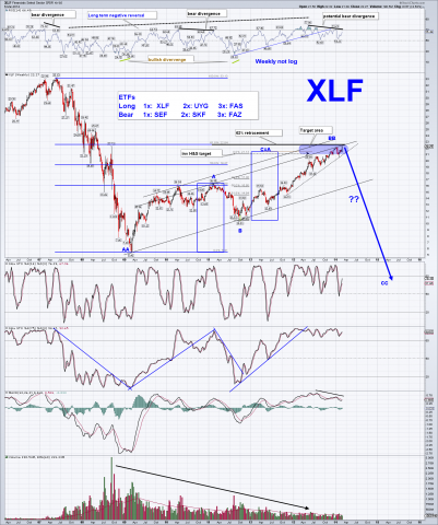 xlf weekly 3.6.14sc.png