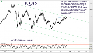 Trading channels: Weekend charts