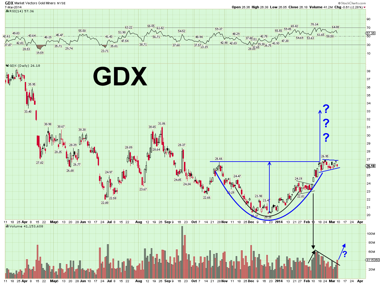 GDX daily  3..9.14sc.png