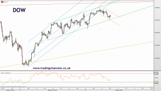 Trading channels: Choppiness