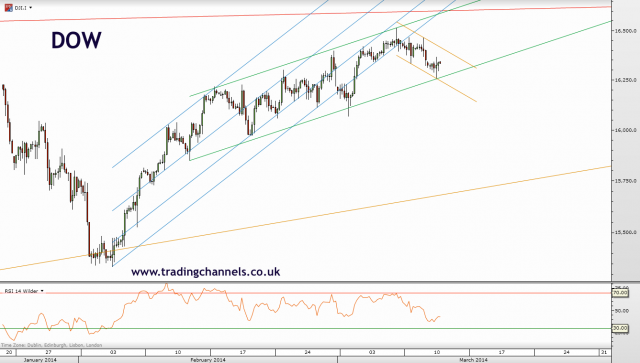 Trading channels: Choppiness