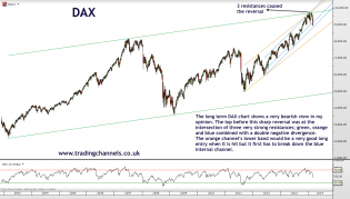 Trading channels: Bears waking up