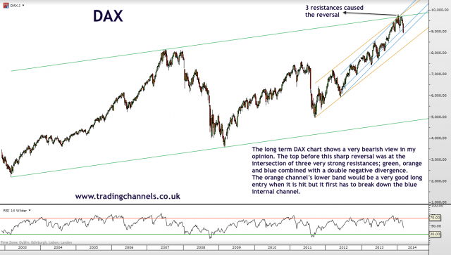 Trading channels: Bears waking up