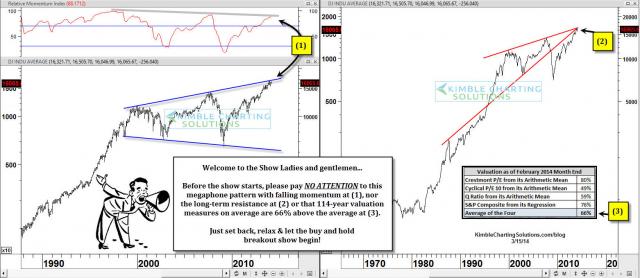 dshort Featured Charts