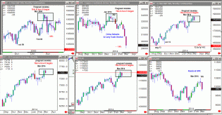 dshort Featured Charts