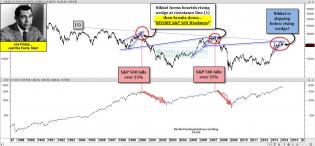 dshort Featured Charts