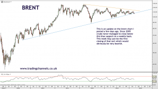 Trading channels: Correction or a new rally?