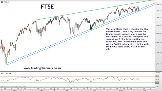 Trading channels: Choppy cont'd