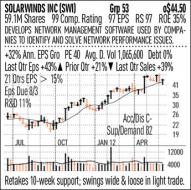 SolarWinds Thrives In Virtualization With Products That Serve Multiple Software Vendors SWI - Investors.com