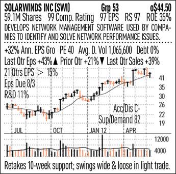 SolarWinds Thrives In Virtualization With Products That Serve Multiple Software Vendors SWI - Investors.com