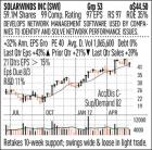 SolarWinds Thrives In Virtualization With Products That Serve Multiple Software Vendors SWI - Investors.com