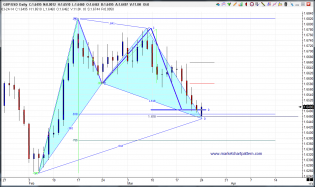 GBPUSD_Daily_24March14_notes.png