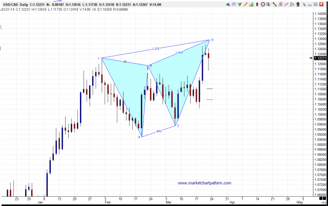 USDCAD_DAILY_23MARCH14.png