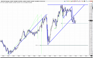 AUDUSD_MONTHLY_22MARCH14.png