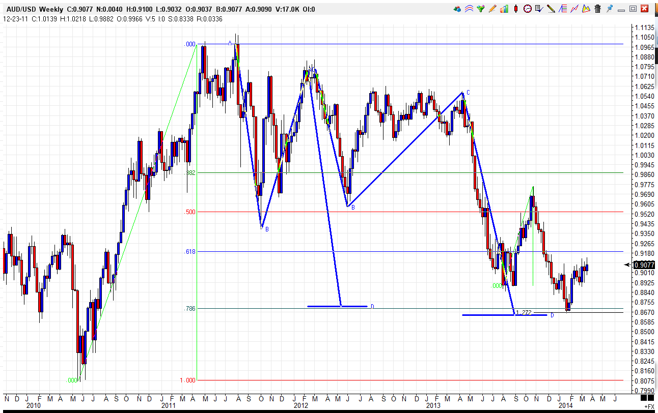 AUDUSD_WEEKLY_22MARCH14.png