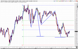 AUDUSD_WEEKLY_22MARCH14.png