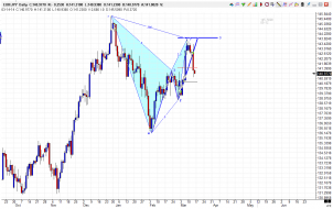EURJPY_Daily_13March14.png