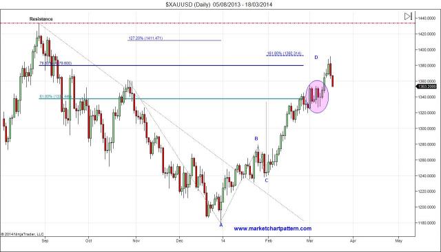 $XAUUSD (Daily)  05_08_2013 - 18_03_2014.jpg