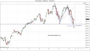 ^DAX (Daily)  13_08_2013 - 17_03_2014.jpg