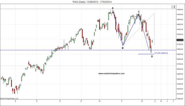 ^DAX (Daily)  13_08_2013 - 17_03_2014.jpg