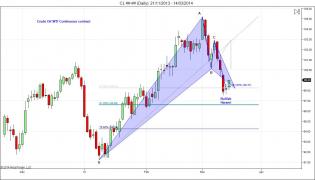 $USDJPY (Daily)  11_12_2013 - 14_03_2014_2.jpg