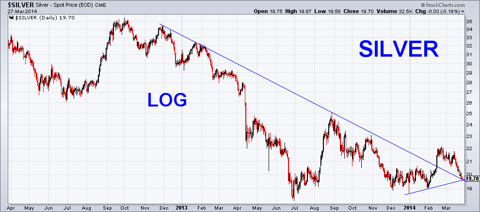 Silver daily log.png