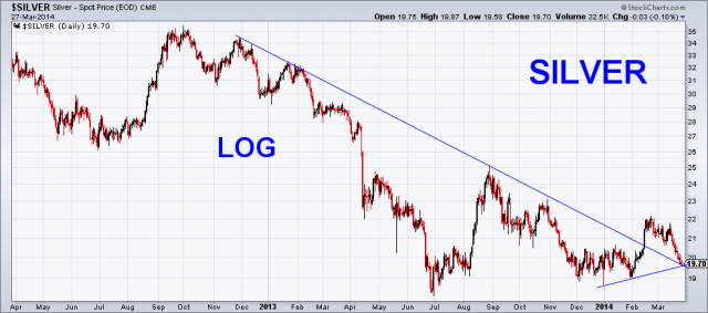 Silver daily log.png