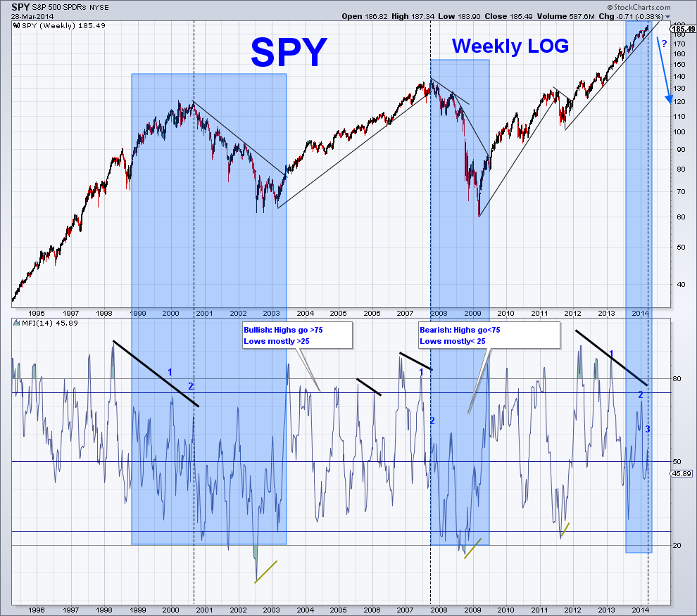 spy weekly vs MFIsc.png