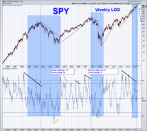 spy weekly vs MFIsc.png