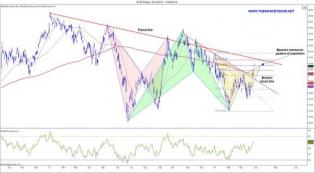 The Market Zone | Weekly Markets Analysis - 30/3/14